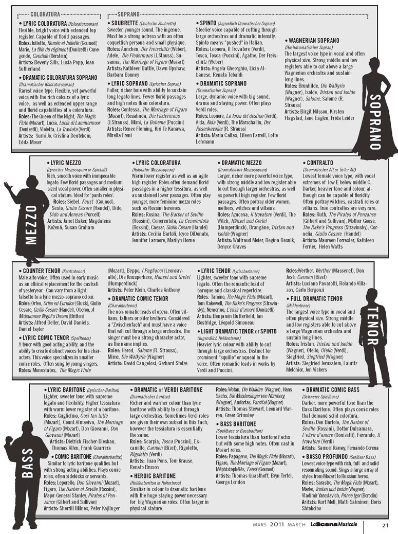 Sopranos Org Chart